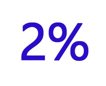 2% dani